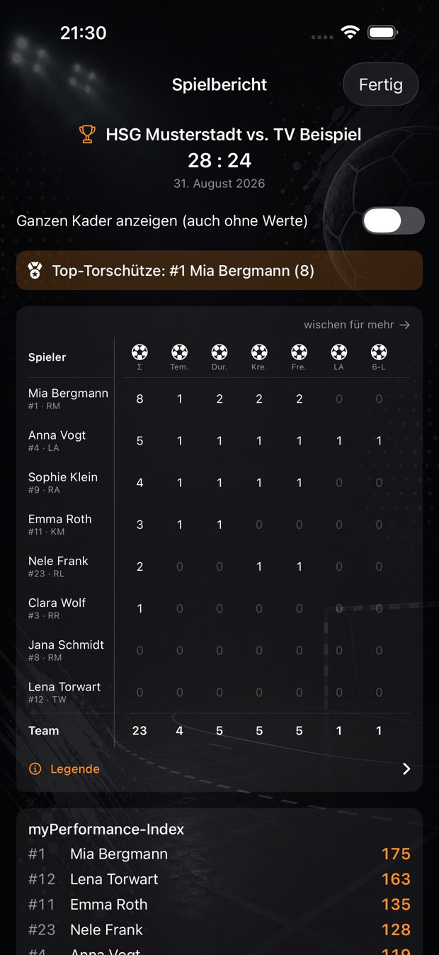 Spielbericht mit Endstand, Top-Torschütze und Statistik-Tabelle je Spieler.