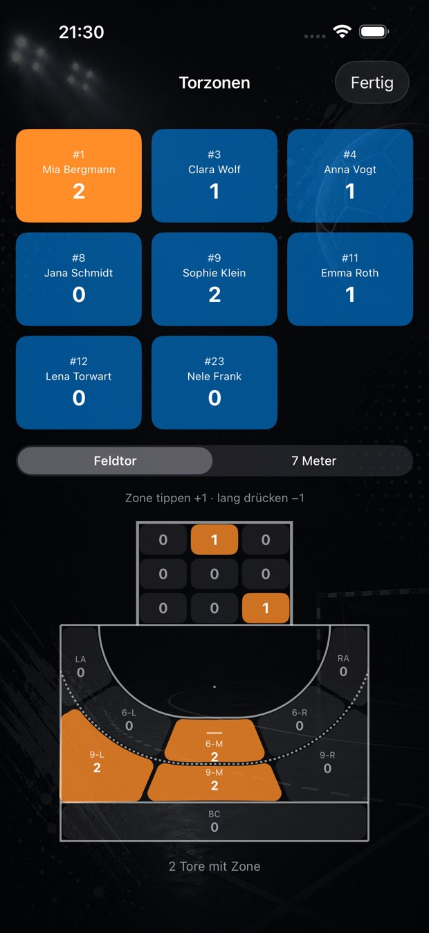 Torzonen-Heatmap: 3×3-Raster des Tors mit orange markierten Trefferzonen, darunter die Wurfpositionen auf dem Spielfeld.
